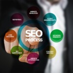 Advanced SEO Tips