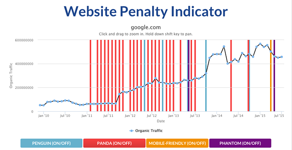 GOOGLE PENALTY RECOVERY SERVICES